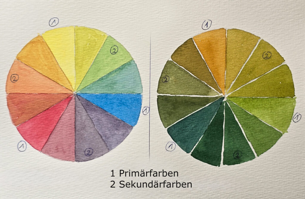 Aquarellfarben mischen: Farbkreise